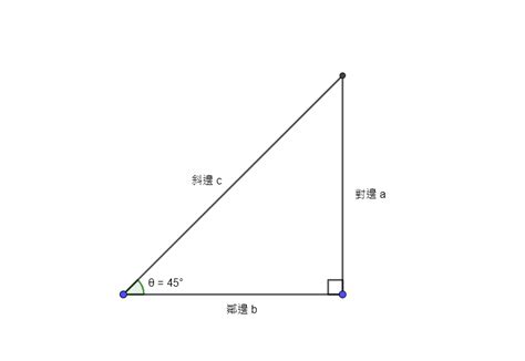 斜分之對|[達人專欄] 一篇文弄懂三角函數！其實它真的不可怕